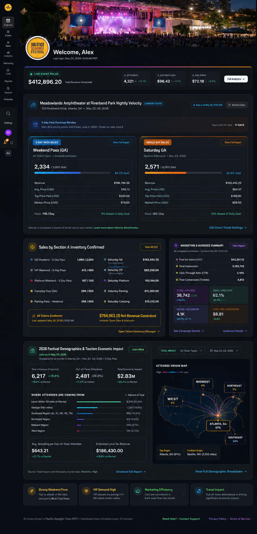 Festival Intelligence Engine Dashboard Cockpit